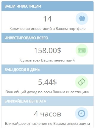 CRP Center - скриншот статистики начинающего инвестора