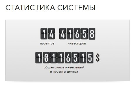 CRP Center - статистика системы